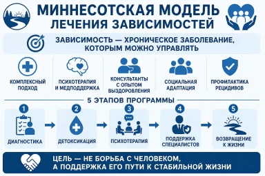 Миннесотская модель в Наро-Фоминске