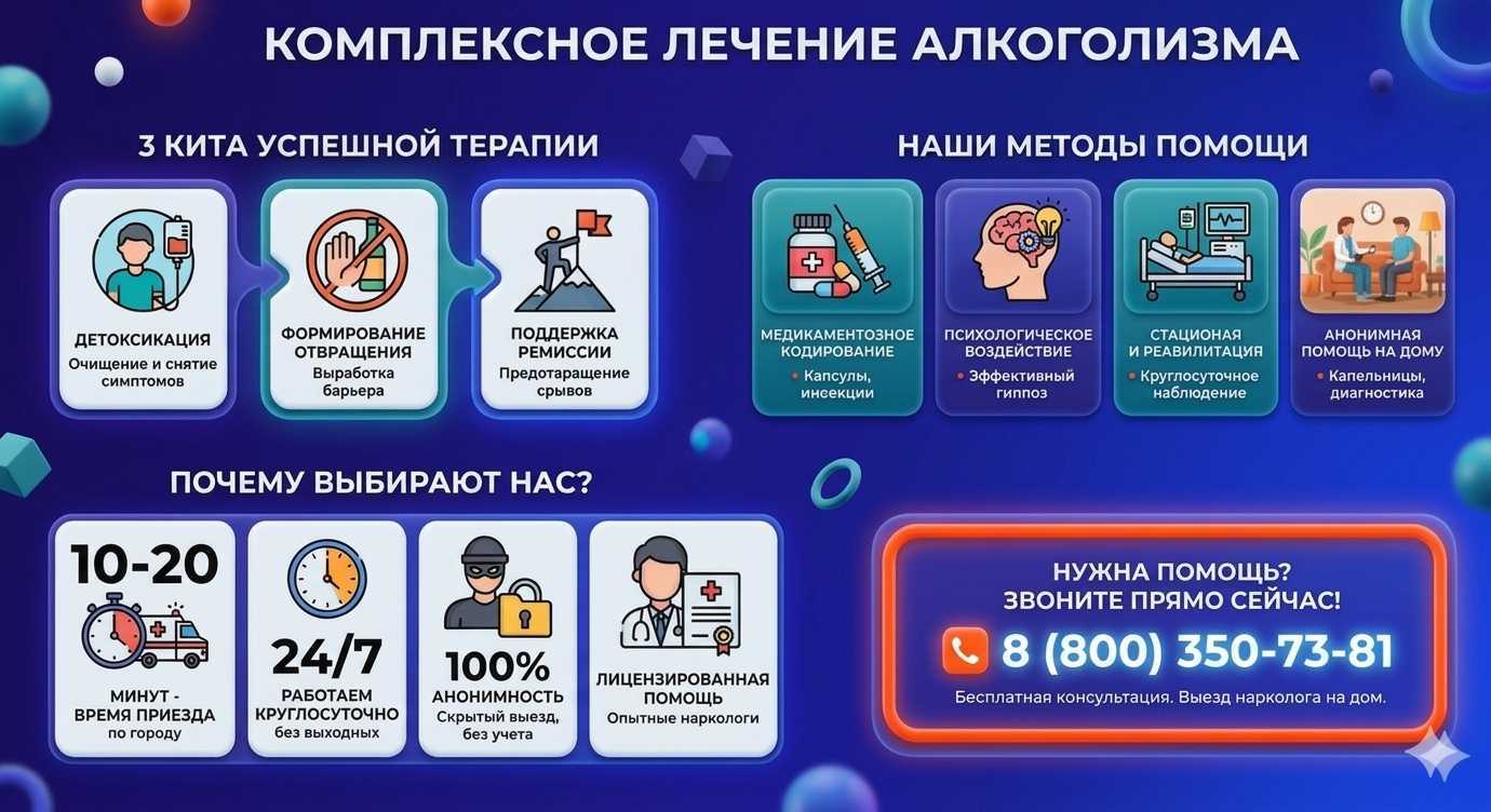 Инфографика о методах лечения алкоголизма в Наро-Фоминске: детоксикация, кодирование и анонимная помощь на дому от клиники Похмельная служба.